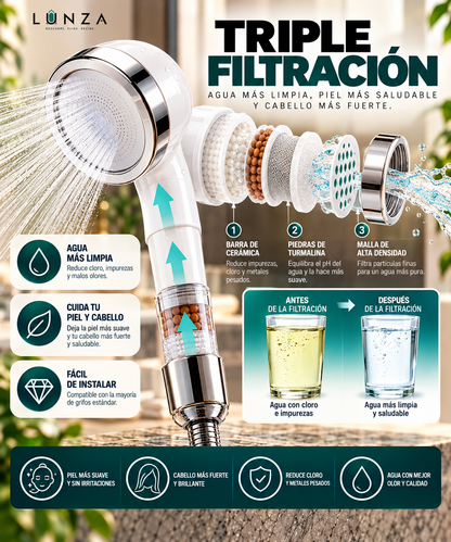 AquaPure™ — Alcachofa de Ducha con Doble Filtro